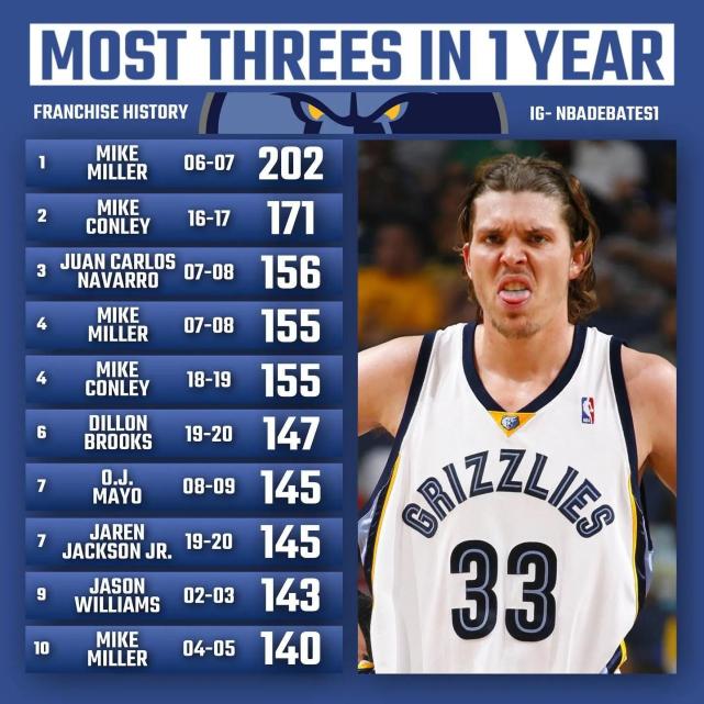 蒂姆连续五场比赛得分超过突破纪录,湖人挑战极限!的简单介绍 蒂姆连续五场比赛得分超过突破纪录,湖人挑战极限!的简单介绍